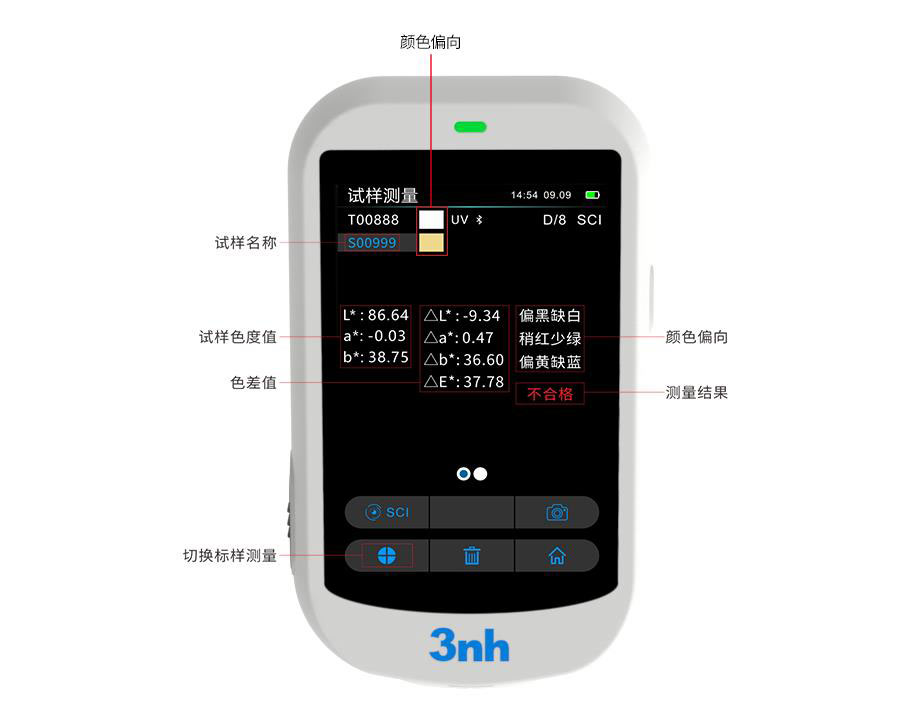 色差值測定標準有哪些?色差值符號怎麽表示?