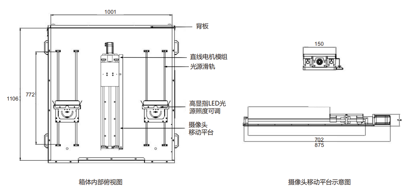 箱體(ti) 內(nei) 部結構