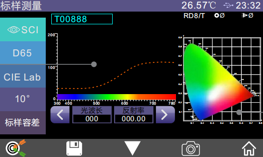 測色儀(yi) 的測試界麵