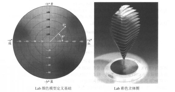 色差儀測Lab值的意義是什麽